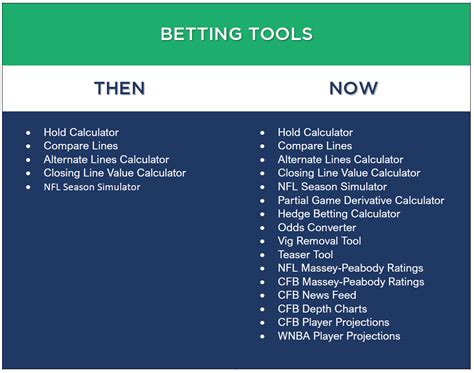 unabated betting|peabody calculator.